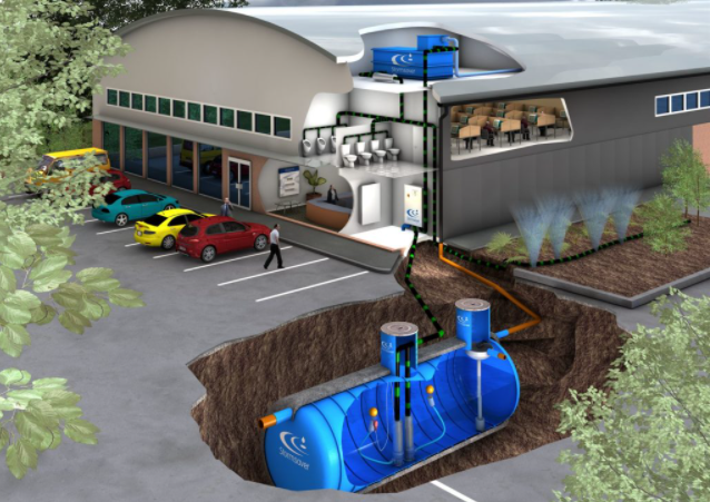 Top Players in the Rainwater Harvesting Market